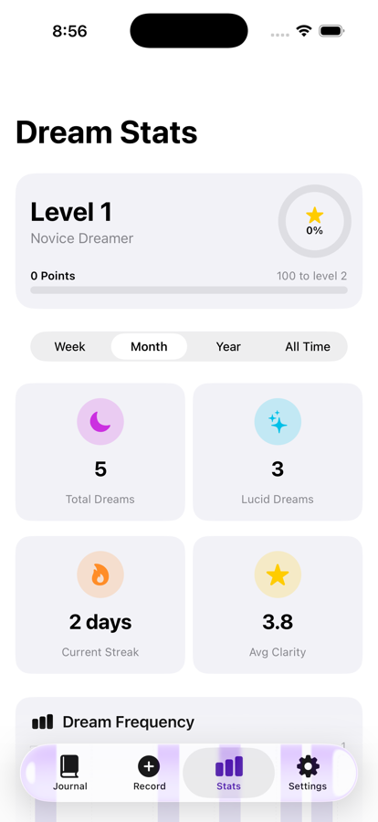 Dream Recall statistics screen